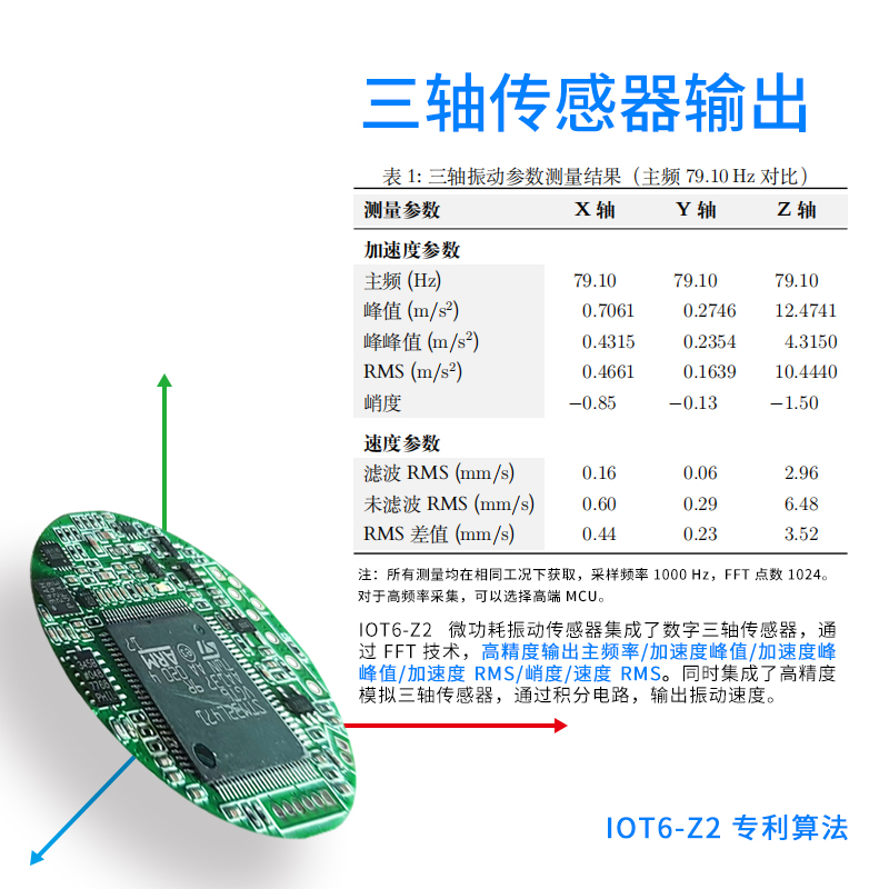 IOT6-Z2三轴振动传感器PCBA